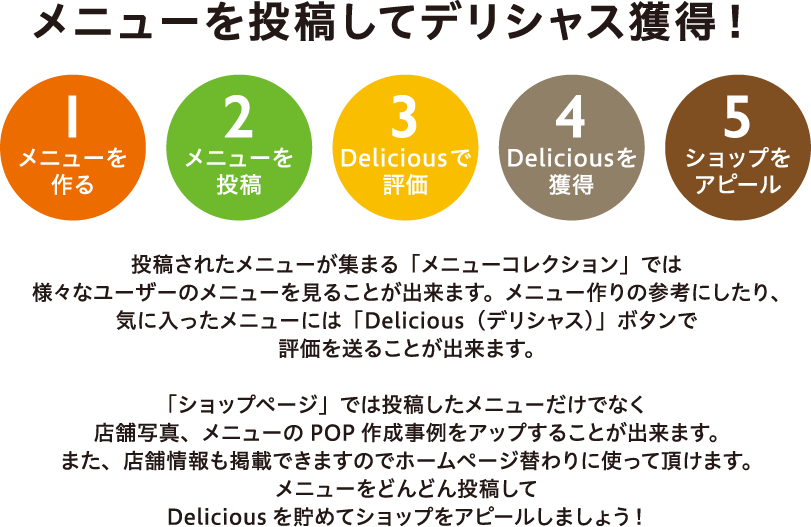 メニューを投稿してデリシャス獲得！